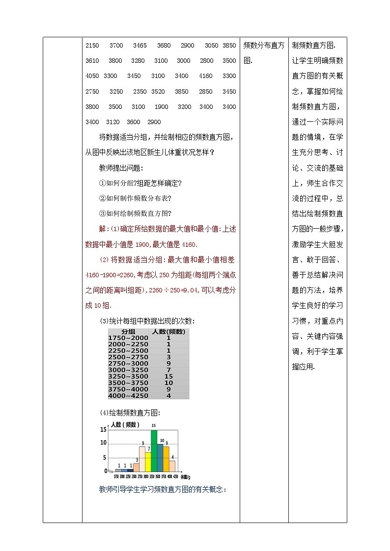 北师大版数学七年级上册 6.3.3 数据的表示-制作频数直方图 课件+教学设计+导学案+同步练习02