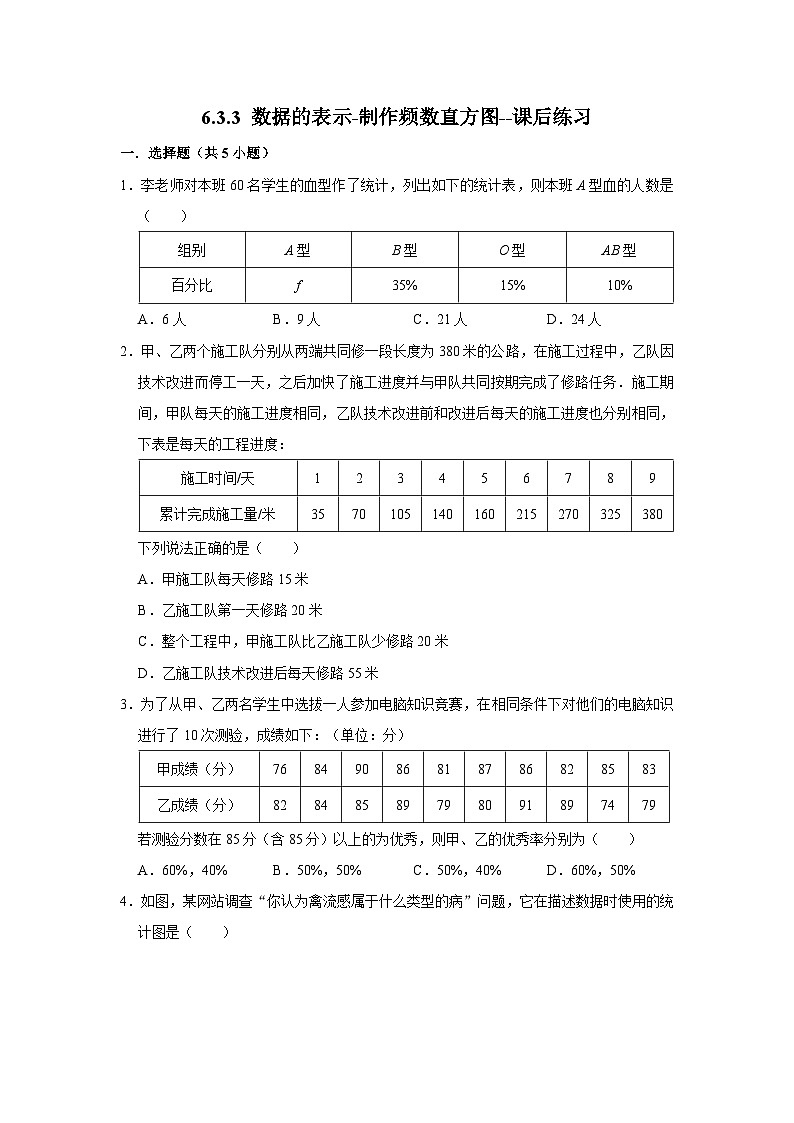 北师大版数学七年级上册 6.3.3 数据的表示-制作频数直方图 课件+教学设计+导学案+同步练习01
