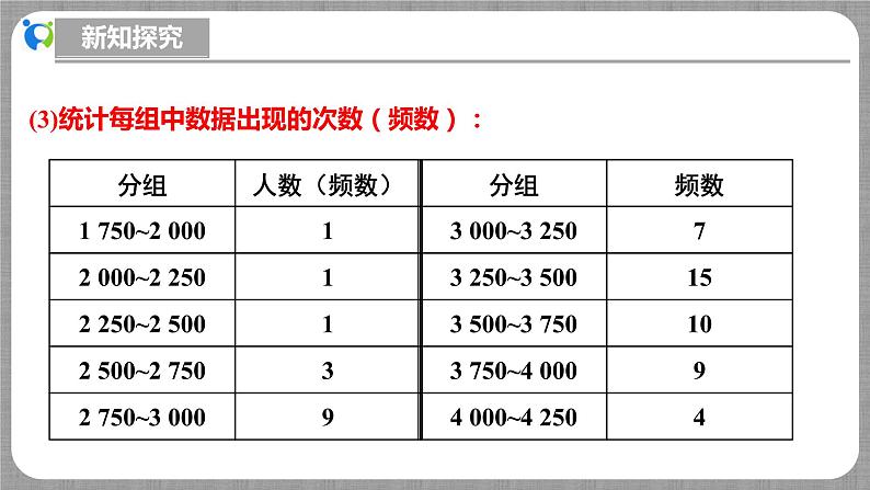 北师大版数学七年级上册 6.3.3 数据的表示-制作频数直方图 课件+教学设计+导学案+同步练习07