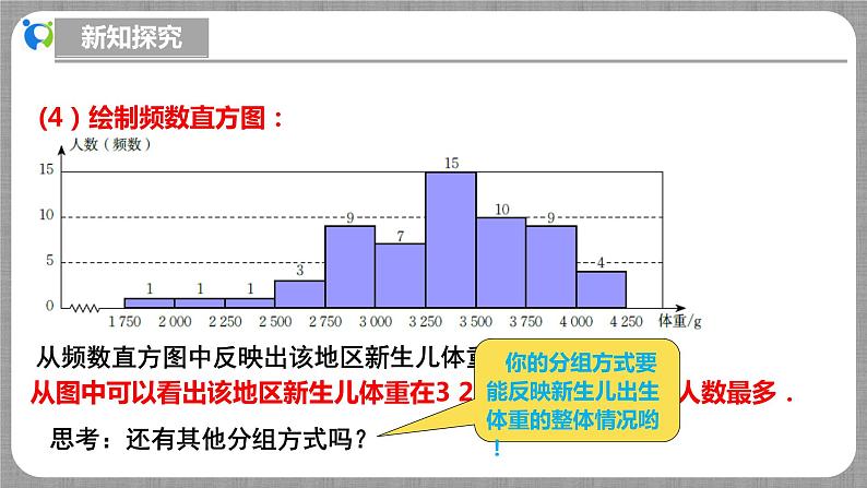 北师大版数学七年级上册 6.3.3 数据的表示-制作频数直方图 课件+教学设计+导学案+同步练习08