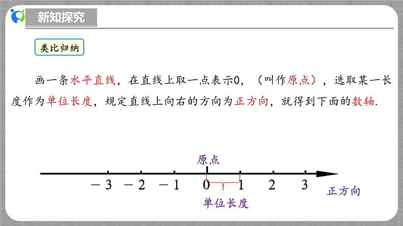 北师大版数学七年级上册 2.1.2 数轴 课件+教学设计+导学案+同步练习08