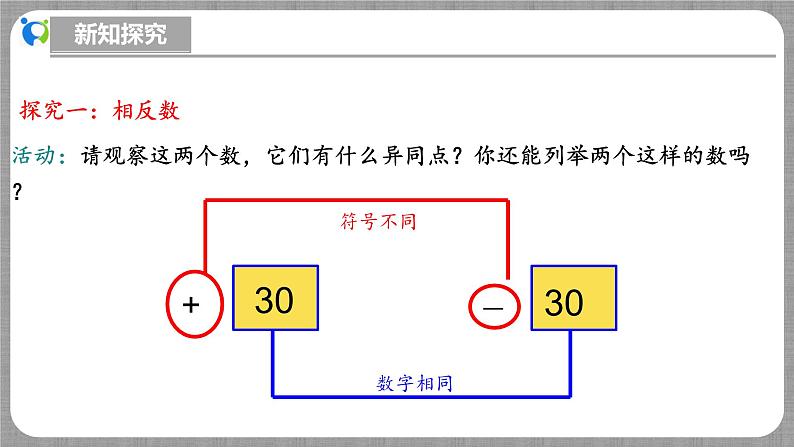 北师大版数学七年级上册 2.1.3 绝对值 课件+教学设计+导学案+同步练习06