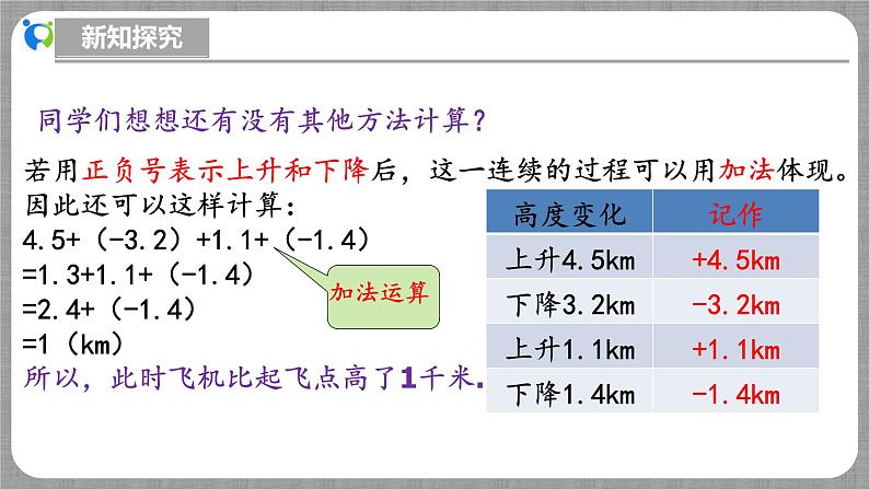 北师大版数学七年级上册 2.2.5 有理数的加减混合运算第2课时 课件+教学设计+导学案+同步练习07