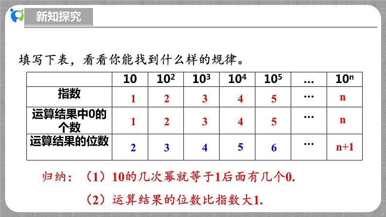 北师大版数学七年级上册 2.4.3 科学记数法 课件+教学设计+导学案+同步练习07