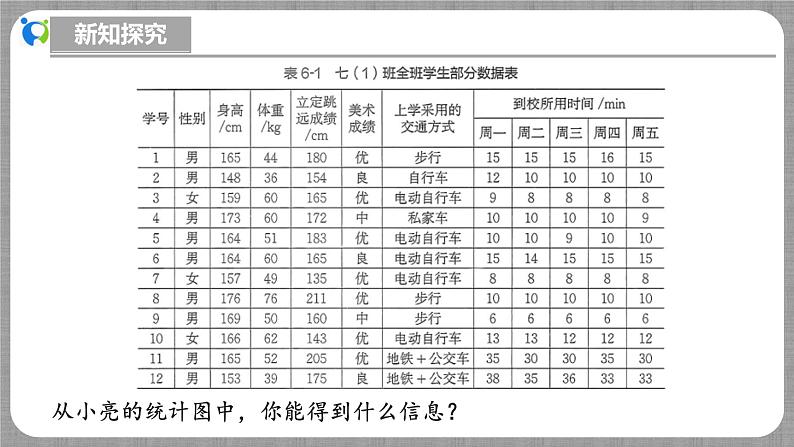 北师大版数学七年级上册 6.1 丰富多彩的数据 课件+教学设计+导学案+同步练习06