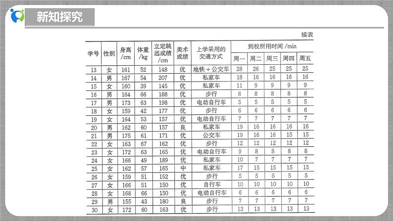 北师大版数学七年级上册 6.1 丰富多彩的数据 课件+教学设计+导学案+同步练习07