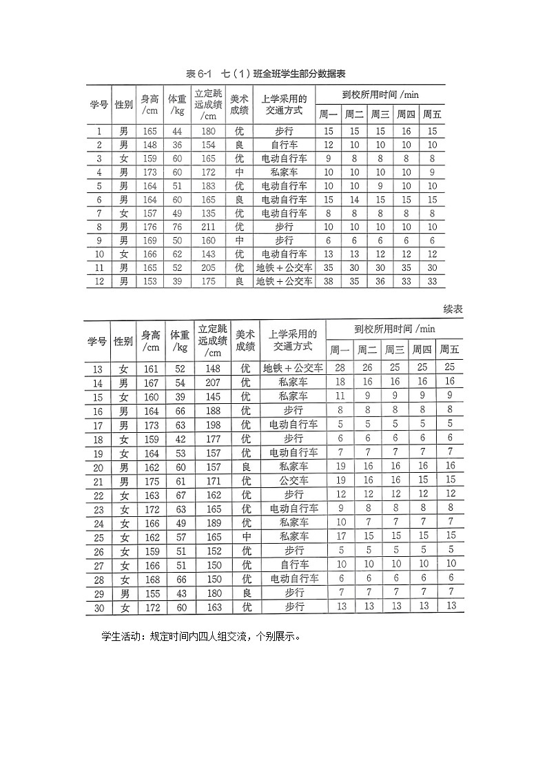 北师大版数学七年级上册 6.1 丰富多彩的数据 课件+教学设计+导学案+同步练习02