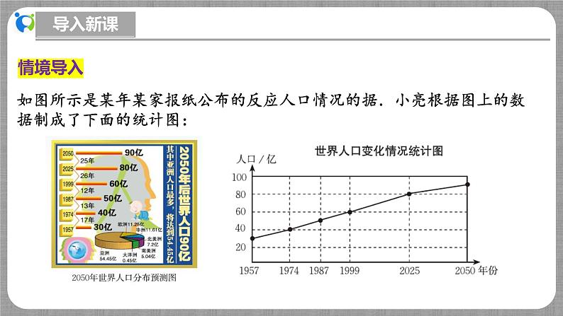 北师大版数学七年级上册 6.3.4 统计图的选择第1课时 课件+教学设计+导学案+同步练习05