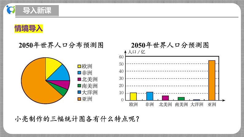 北师大版数学七年级上册 6.3.4 统计图的选择第1课时 课件+教学设计+导学案+同步练习06