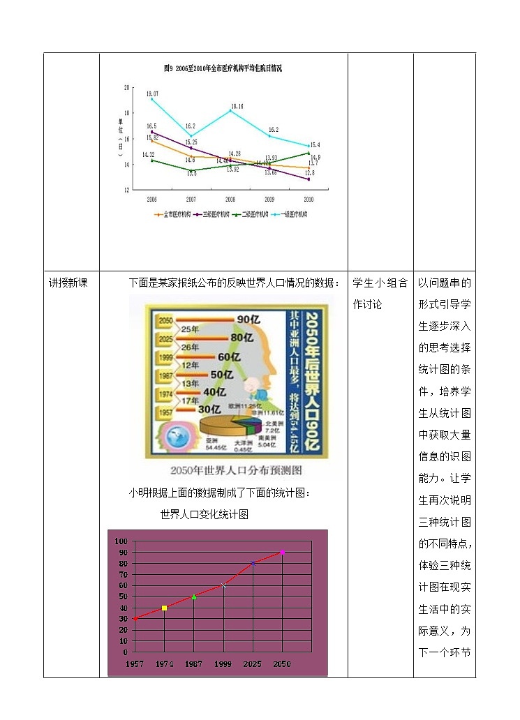 北师大版数学七年级上册 6.3.4 统计图的选择第1课时 课件+教学设计+导学案+同步练习02