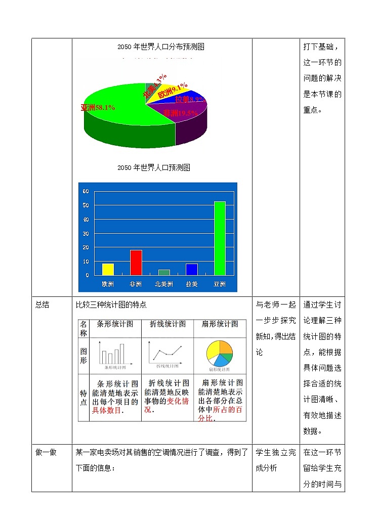 北师大版数学七年级上册 6.3.4 统计图的选择第1课时 课件+教学设计+导学案+同步练习03