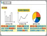 北师大版数学七年级上册 6.3.5 统计图的选择第2课时 课件+教学设计+导学案+同步练习