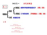 3.1 分式的基本性质（1）8年级数学上册教学课件（青岛版）
