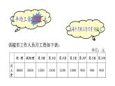 4.2 中位数-8年级数学上册教学课件（青岛版）