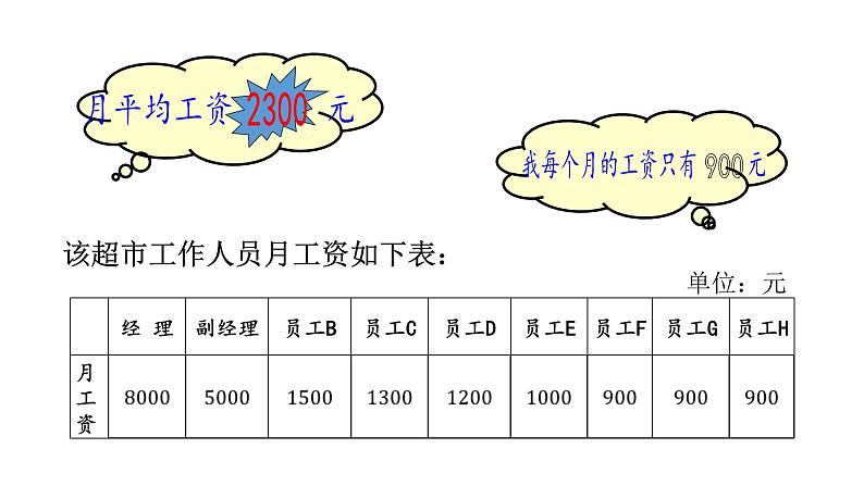 4.2 中位数-8年级数学上册教学课件（青岛版）04