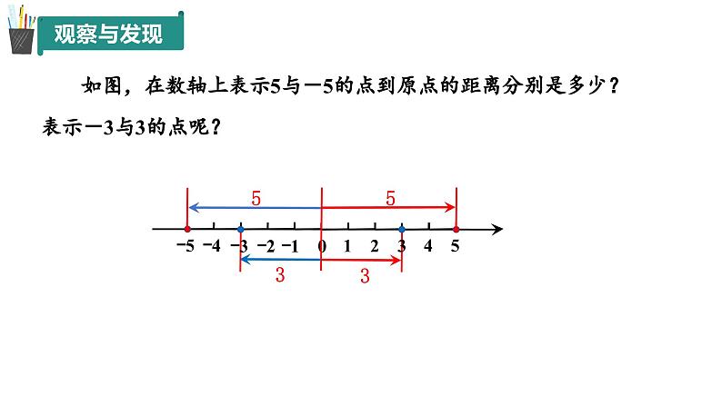 1.4 相反数与绝对值（第2课时）（同步课件） -7年级数学上册教学课件（青岛版2024）03