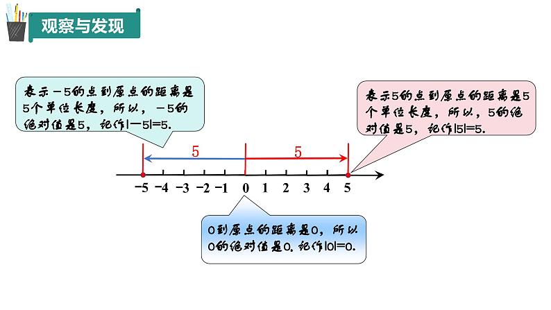 1.4 相反数与绝对值（第2课时）（同步课件） -7年级数学上册教学课件（青岛版2024）05