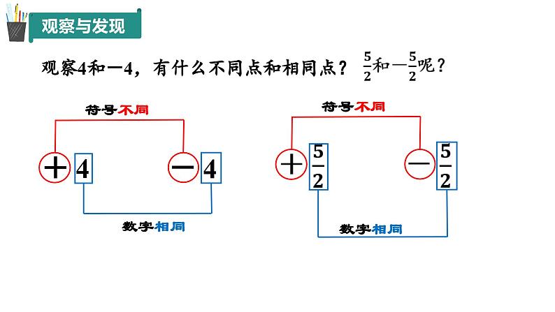 七年级上册数学青岛版2024   1.4 相反数与绝对值（第1课时）（同步课件）04