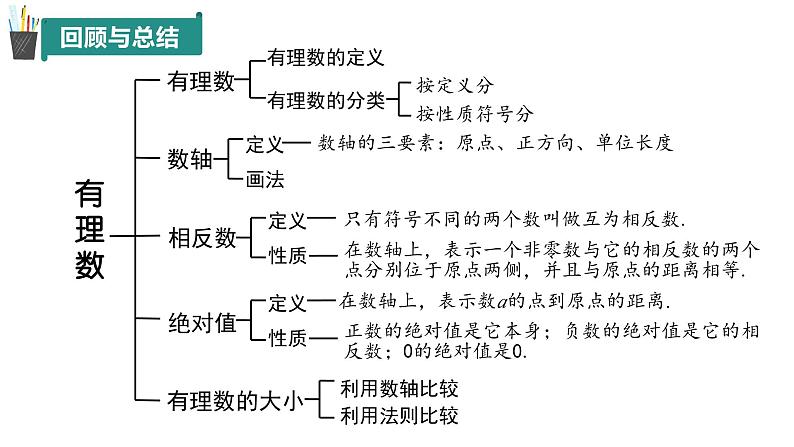 第1章有理数（单元复习课件）-7年级数学上册青岛版202402