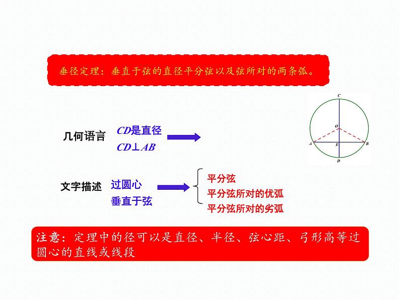 3.1 圆的对称性（第1课时）（同步课件）-2024-2025学年9年级数学上册（青岛版）06