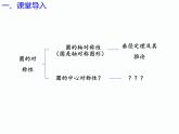 3.1 圆的对称性（第2课时）（同步课件）-2024-2025学年9年级数学上册（青岛版）