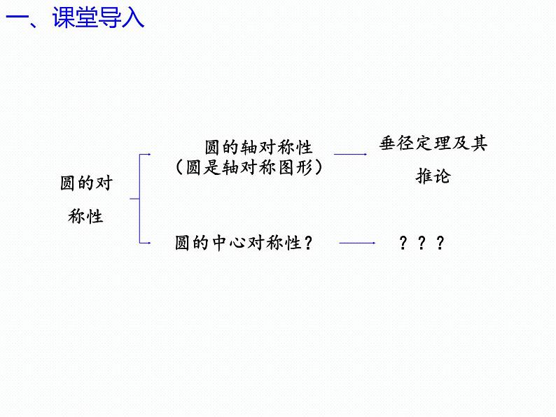 3.1 圆的对称性（第2课时）（同步课件）-2024-2025学年9年级数学上册（青岛版）03