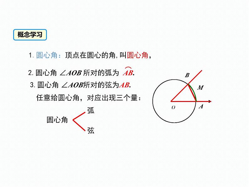 3.1 圆的对称性（第2课时）（同步课件）-2024-2025学年9年级数学上册（青岛版）07