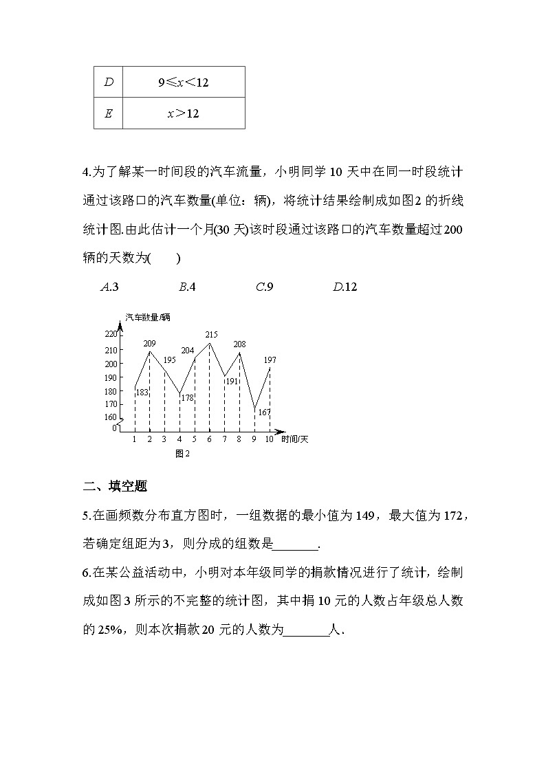 人教版初中数学第十章数据的收集、整理与描述 单元检测卷含答案02