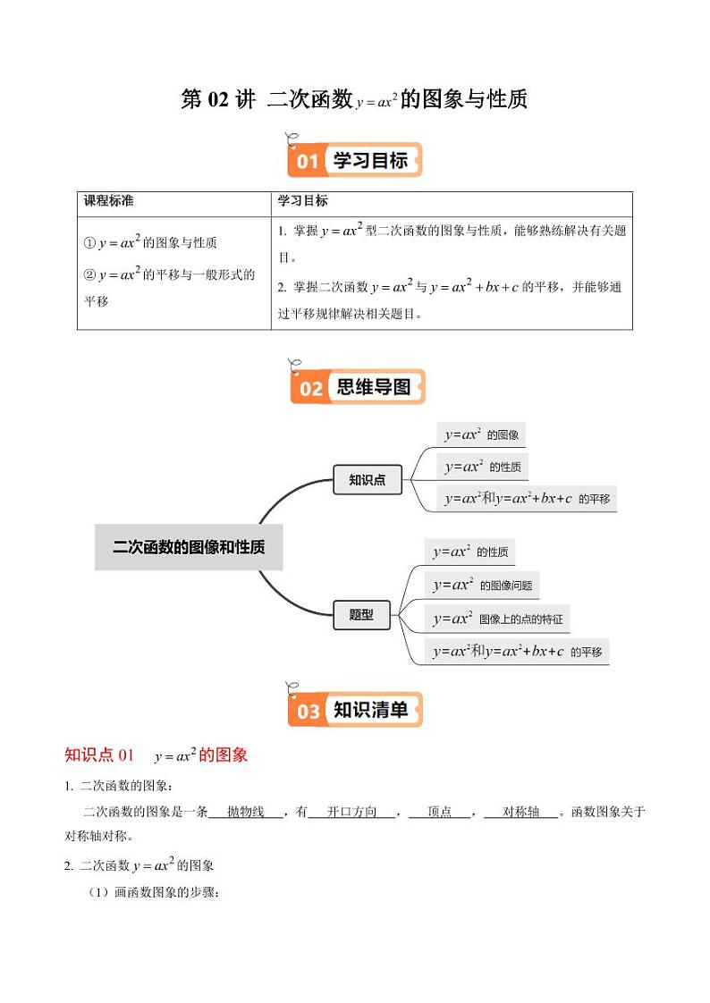 第02讲 二次函数的图象与性质（1）（3个知识点+4类热点题型讲练+习题巩固）（含答案） 2024-2025学年九年级数学上册同步学与练（人教版）01