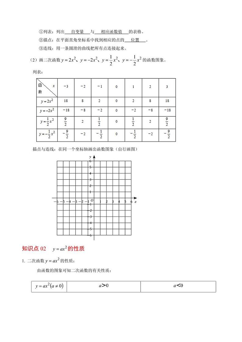 第02讲 二次函数的图象与性质（1）（3个知识点+4类热点题型讲练+习题巩固）（含答案） 2024-2025学年九年级数学上册同步学与练（人教版）02