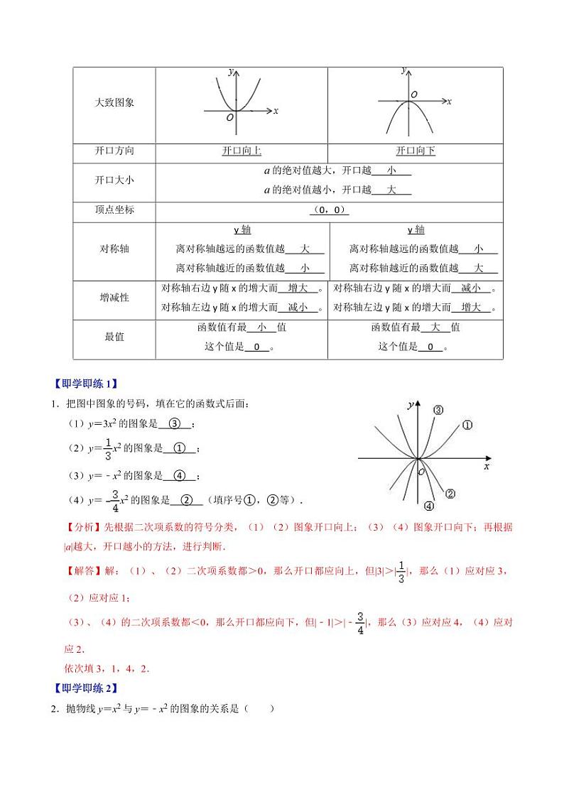 第02讲 二次函数的图象与性质（1）（3个知识点+4类热点题型讲练+习题巩固）（含答案） 2024-2025学年九年级数学上册同步学与练（人教版）03
