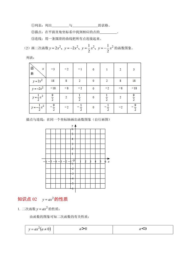 第02讲 二次函数的图象与性质（1）（3个知识点+4类热点题型讲练+习题巩固）（含答案） 2024-2025学年九年级数学上册同步学与练（人教版）02