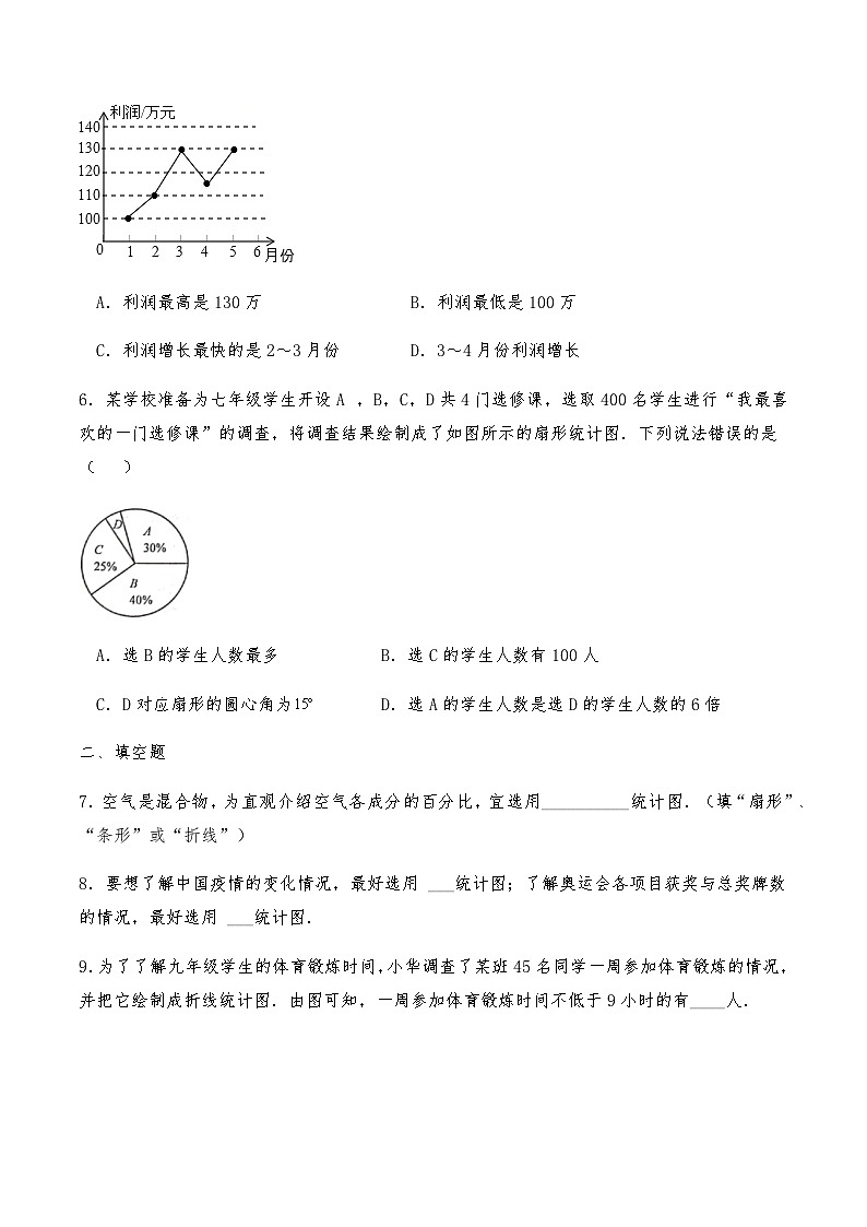 八年级数学下册试题 7.2 统计图的选用-苏科版（含答案）03