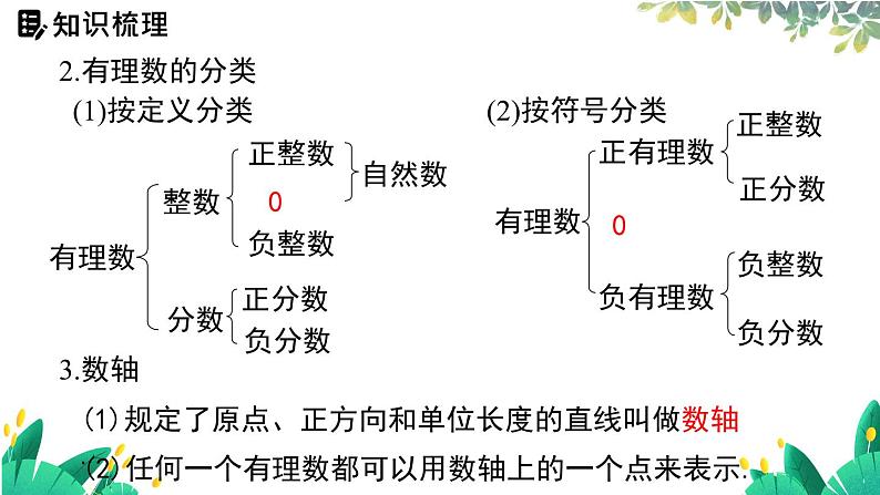 华师数学7年级上册 第1章 1 小结与复习 PPT课件第3页