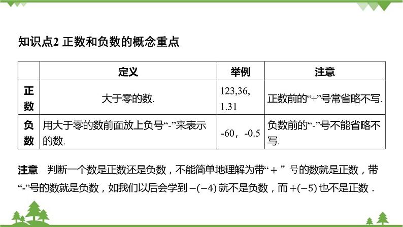 1.1 从自然数到有理数 浙教版数学七年级上册课件第7页