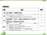 1.2 數(shù)軸 浙教版數(shù)學(xué)七年級(jí)上冊(cè)課件