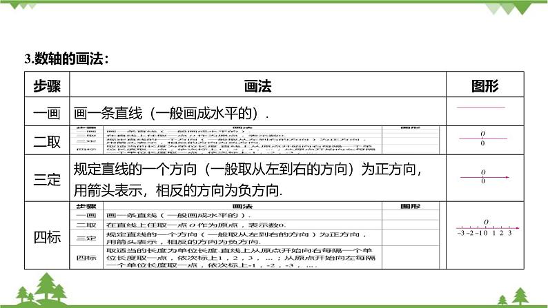 1.2 数轴 浙教版数学七年级上册课件04