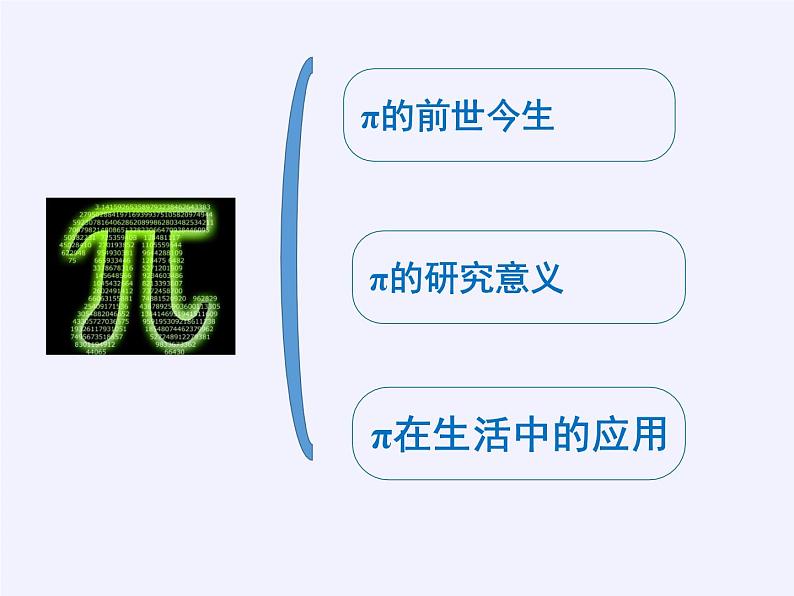 第1章 有理数 浙教版数学七年级上册阅读材料-神奇的π（课件）05