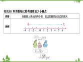1.4 有理数的大小比较(2) 浙教版数学七年级上册课件