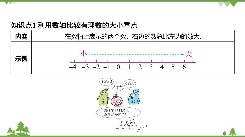 1.4 有理数的大小比较(2) 浙教版数学七年级上册课件03