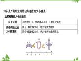 1.4 有理数的大小比较(2) 浙教版数学七年级上册课件
