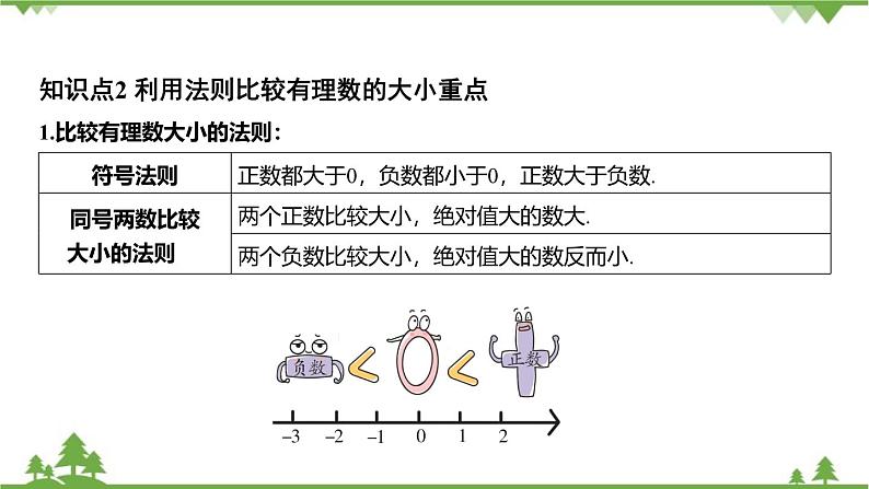 1.4 有理数的大小比较(2) 浙教版数学七年级上册课件05