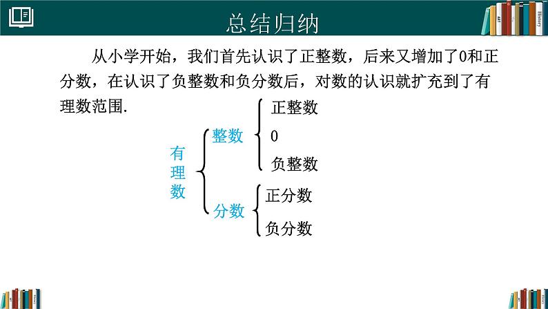 七年级数学上册同步 （人教版2024）1.2.1有理数 课件+同步练习含解析06