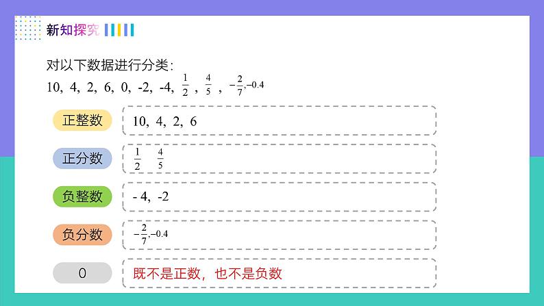 （人教版2024）七年级数学上册同步 1.2.1有理数 课件+同步练习含解析04