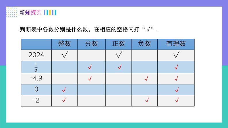 （人教版2024）七年级数学上册同步 1.2.1有理数 课件+同步练习含解析06