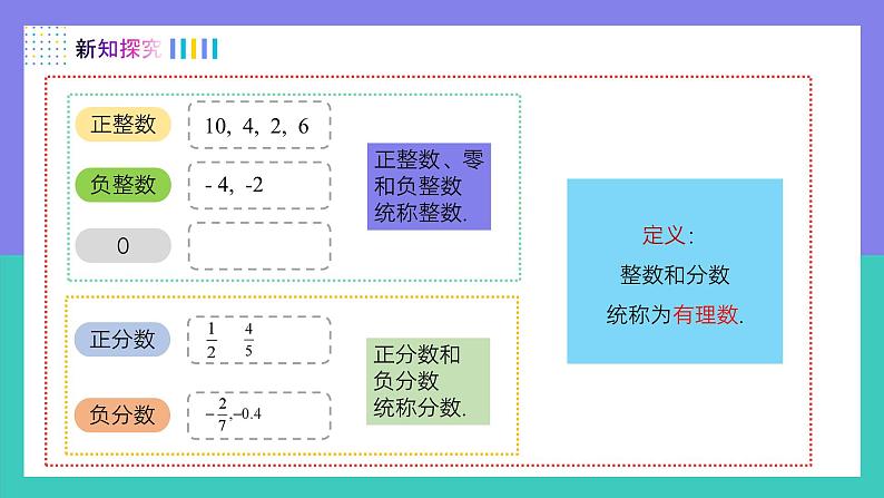 （人教版2024）七年级数学上册同步 1.2.1有理数 课件+同步练习含解析07