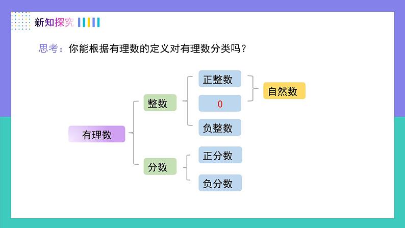 （人教版2024）七年级数学上册同步 1.2.1有理数 课件+同步练习含解析08