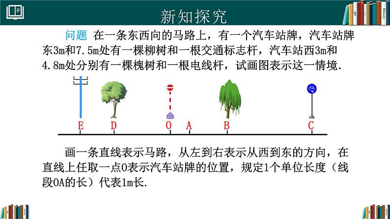 七年级数学上册同步 （人教版2024）1.2.2数轴 课件+同步练习含解析04