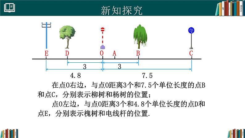 七年级数学上册同步 （人教版2024）1.2.2数轴 课件+同步练习含解析05