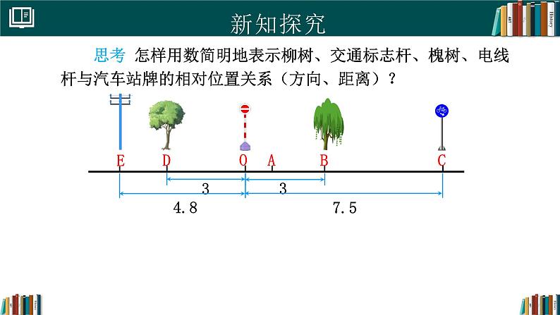 七年级数学上册同步 （人教版2024）1.2.2数轴 课件+同步练习含解析06